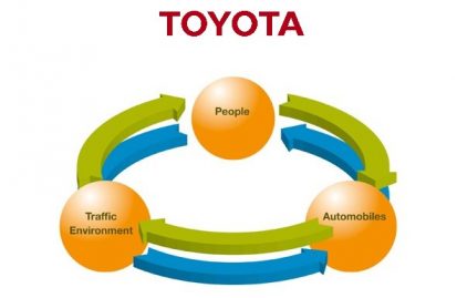 toyota-roads-to-respect-2008-35901
