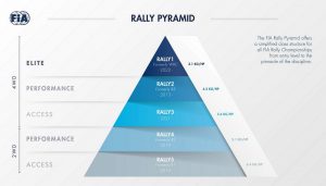 Rally Pyramid