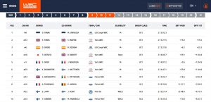 WRC - Rally Portugal 2021 - Midday 2 Top10