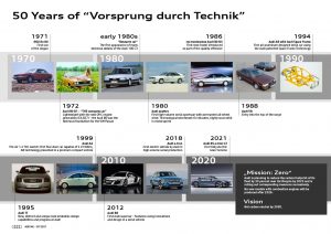 Audi - Vorsprung durch Technik