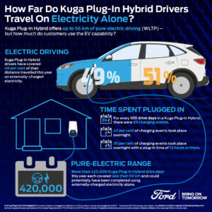 Ford Kuga Plug-In Hybrid