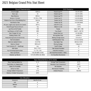 Mercedes stat sheet Spa