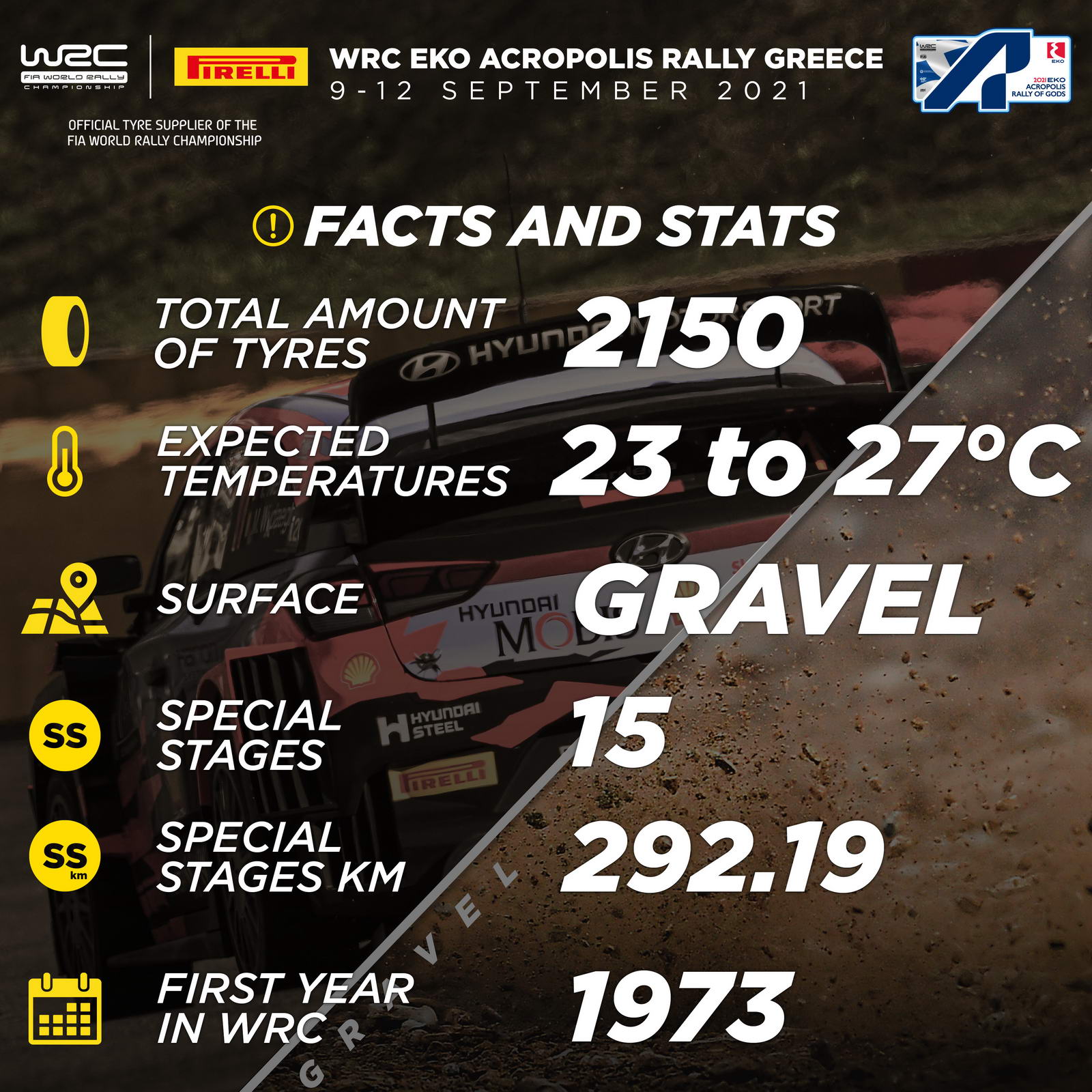 EKO Acropolis Rally - Facts