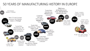 Toyota Manufacturing Europe