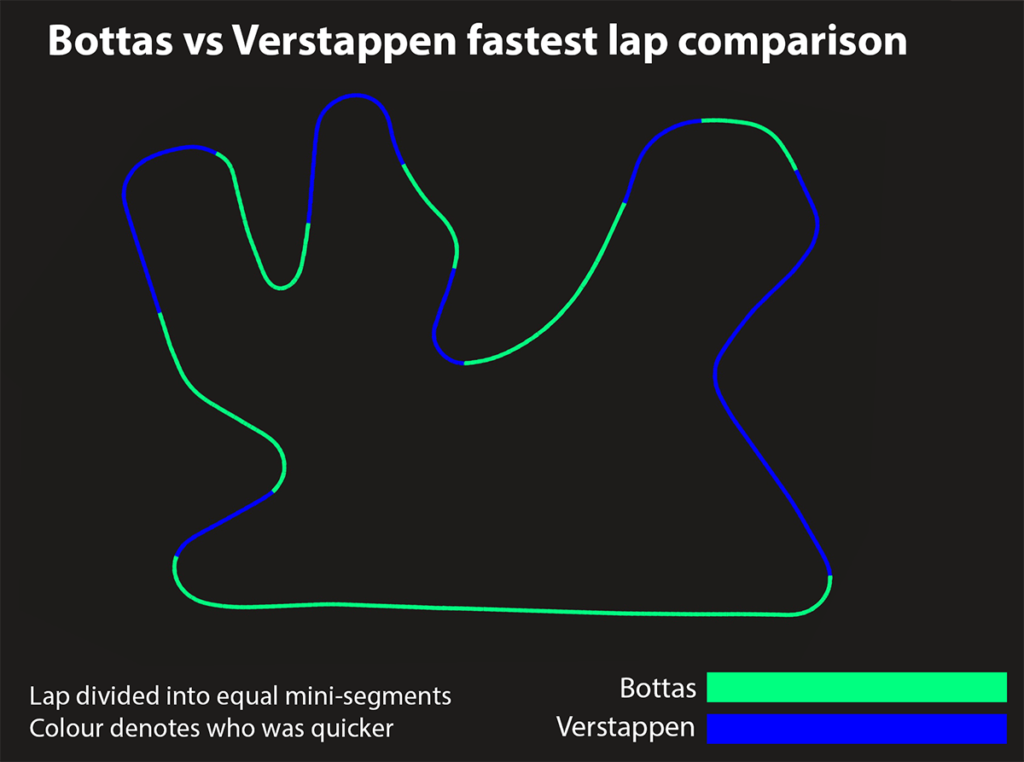 GP Κατάρ Bottas-vs-Verstappen