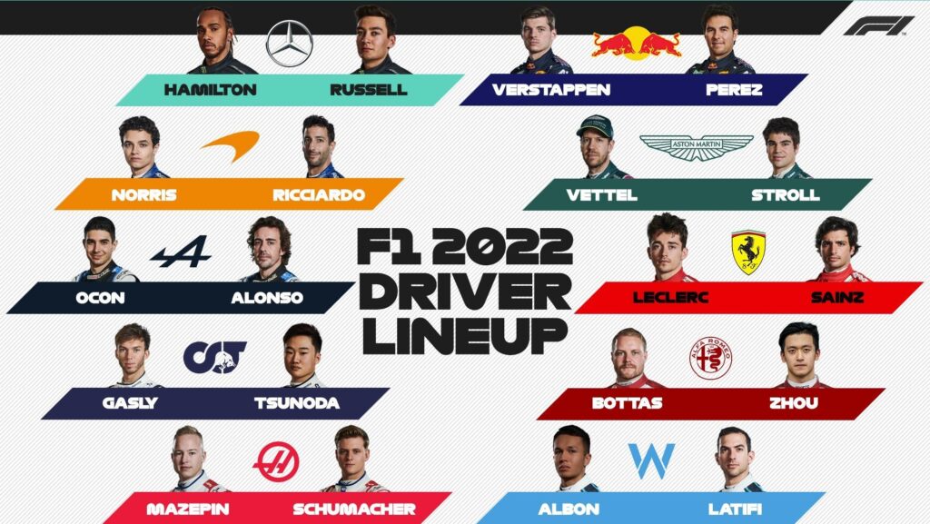 Οδηγοί F1 2022