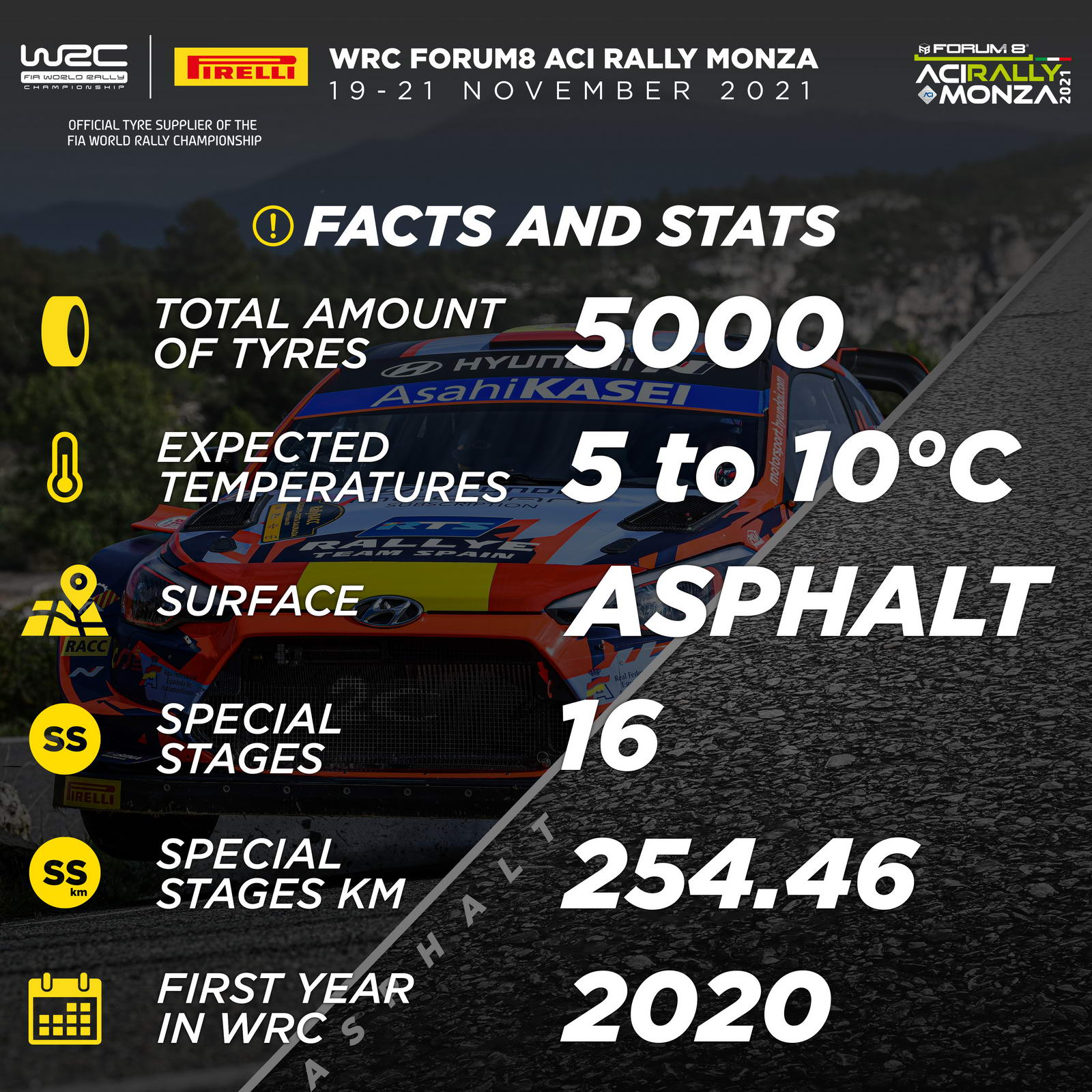 Rally Monza Preview - Pirelli