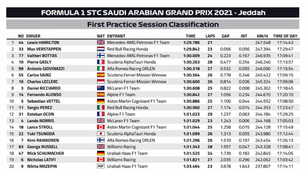 GP Σαουδικής Αραβίας FP1