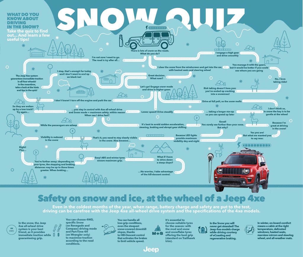snow quiz