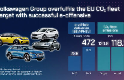 To VW Group «έπιασε» τα όρια εκπομπών ρύπων του 2021 στην Ευρώπη