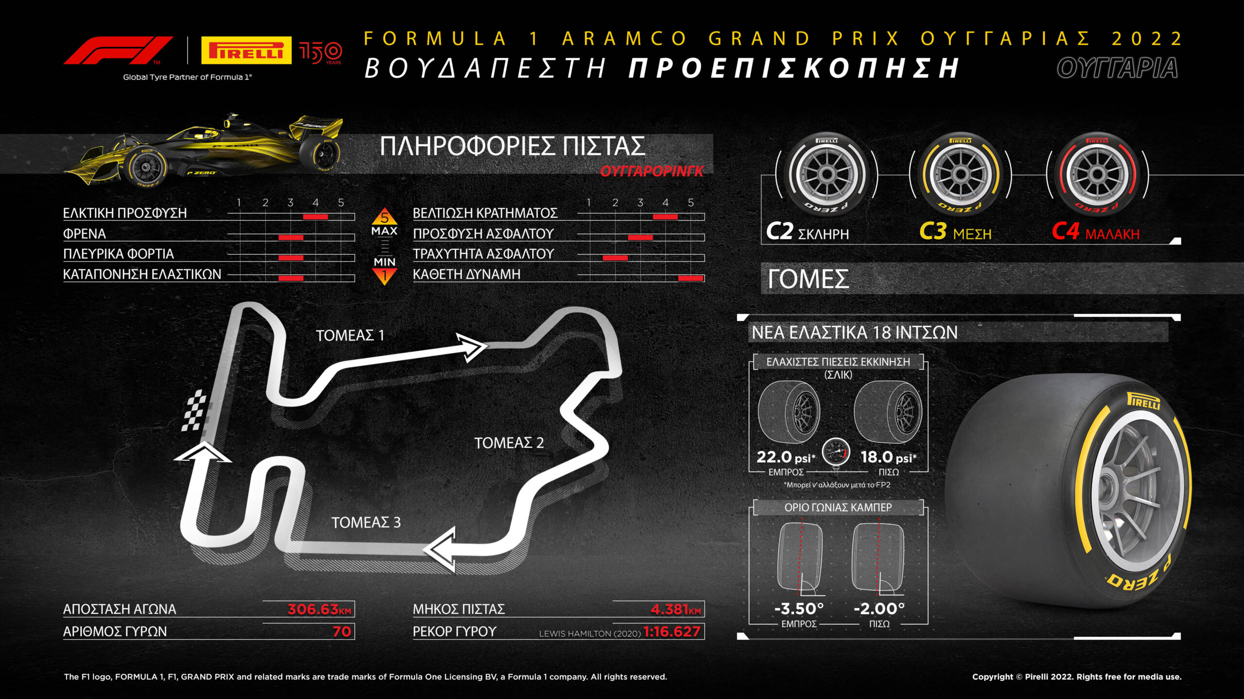 F1 Pirelli GP Ουγγαρίας 2022 Preview (1)