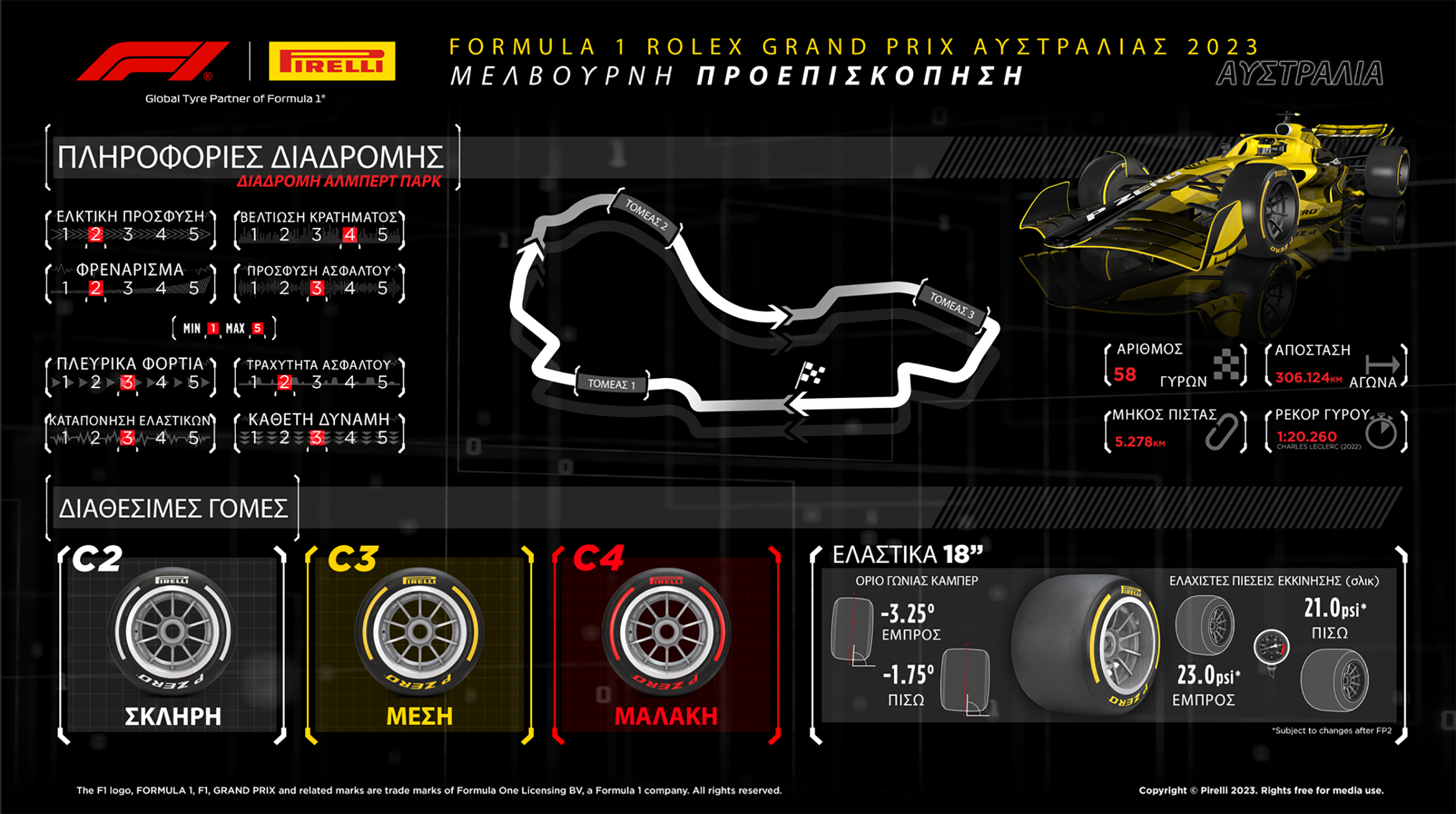 F1 Pirelli GP Australia 2023 Preview