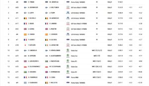 rally mexico 2023 friday results ss1/ss2