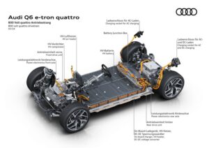 Q6 e-tron electric SUV